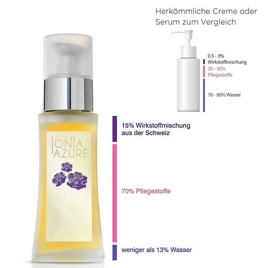 Ionia Azuré K Rper L | Swiss Thymus Actives Serum Rehydration