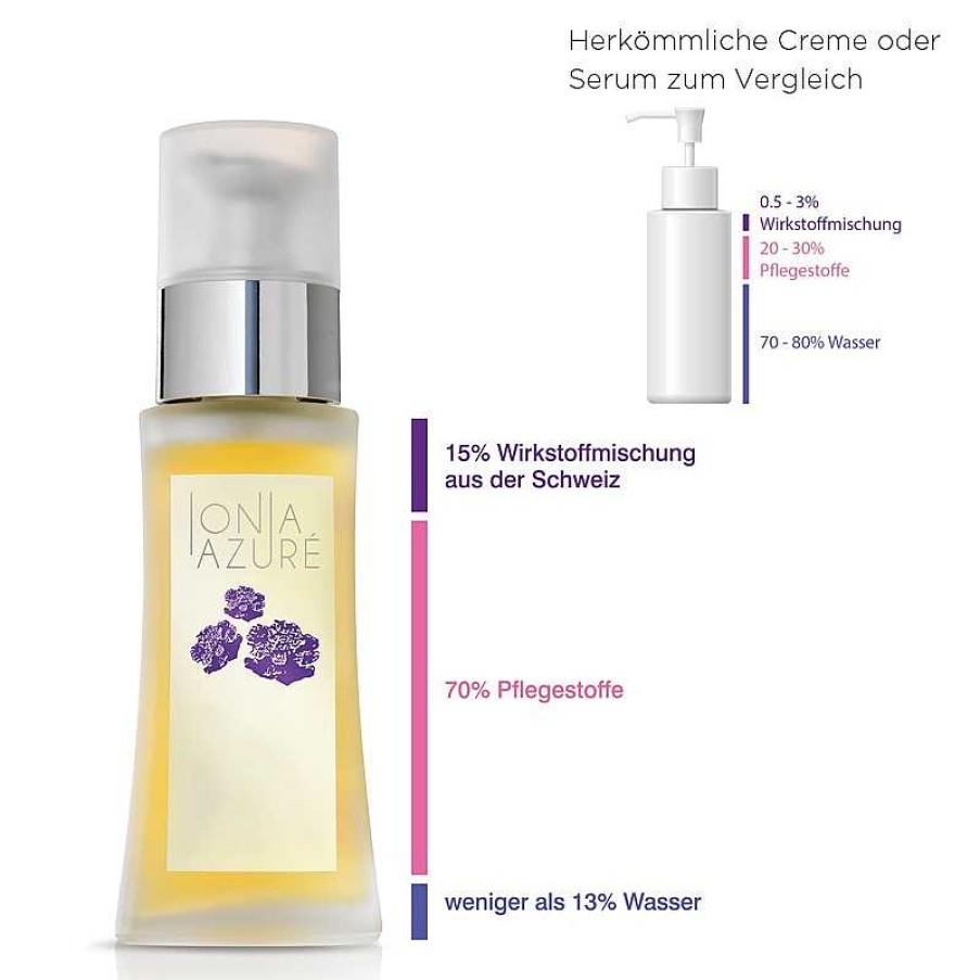 Ionia Azuré Hals & D Collet | Swiss Artemisia Actives Lifting Serum